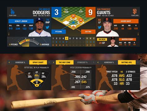 cards score today|MLB Scores: Scoreboard, Results and Highlights.